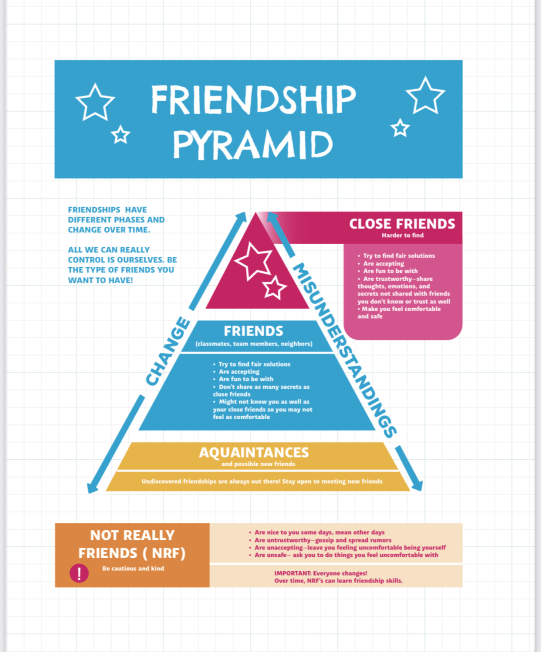 The Friendship Pyramid – Jessica Speer